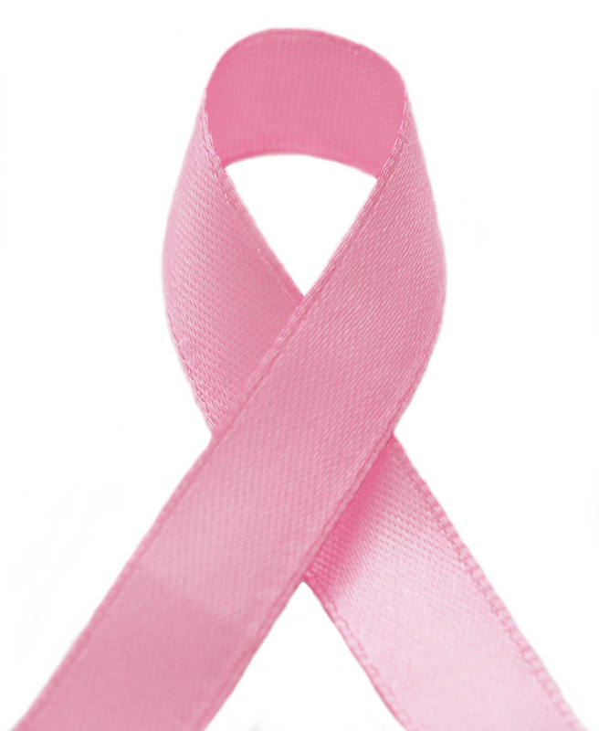 Perspectives on Twenty Years of Breast Cancer Awareness