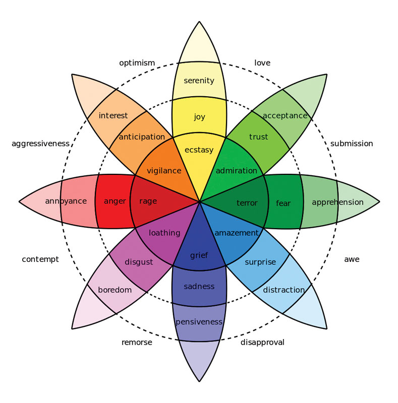 Subconscious Tools for Troubling Times