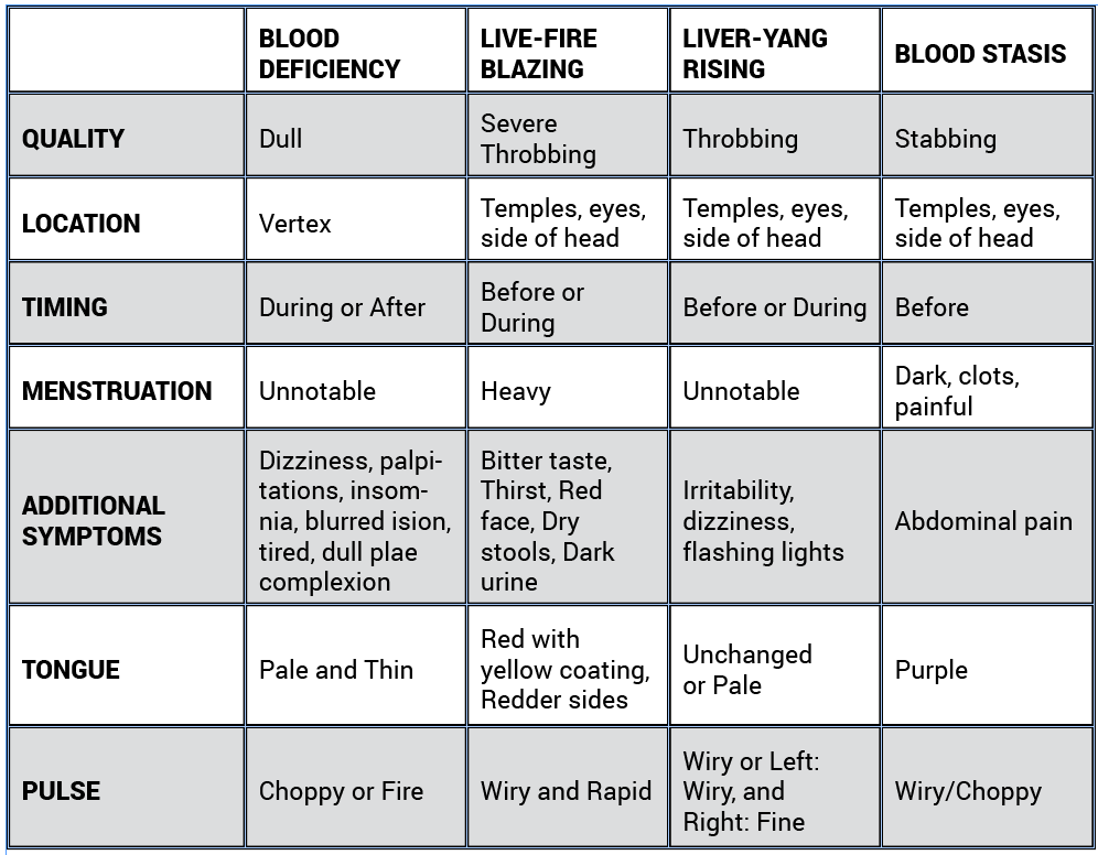 Table