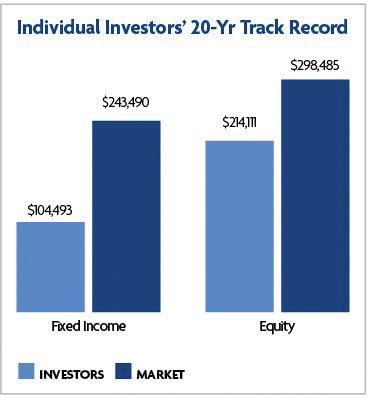 20-yr track record