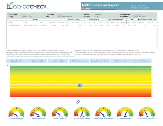 GlycoCheck